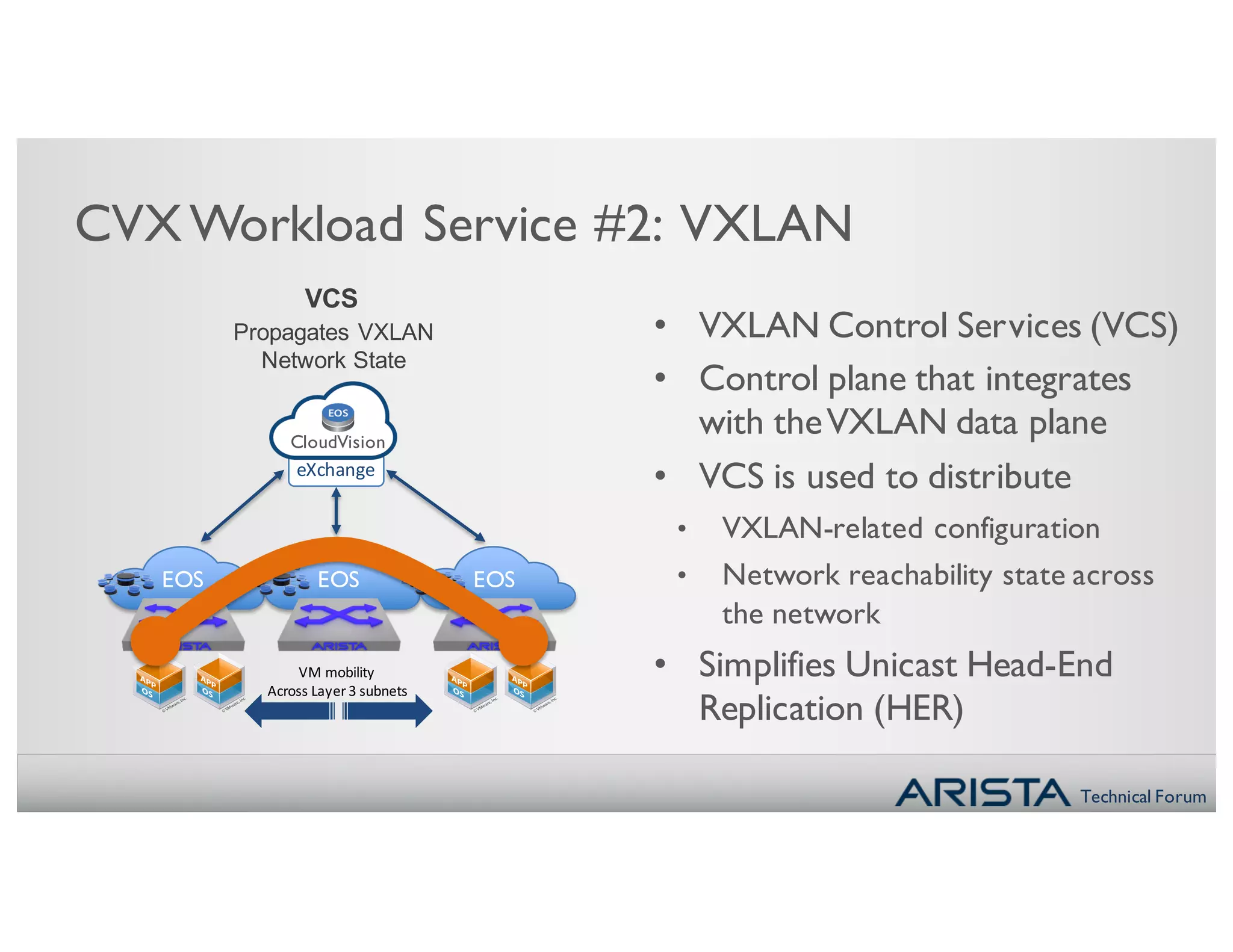 Technical Forum
EOS EOS EOS
EOS
CVXCloudVision
eXchange
CVXWorkload Service #2: VXLAN
• VXLAN Control Services (VCS)
• Control plane that integrates
with theVXLAN data plane
• VCS is used to distribute
• VXLAN-related configuration
• Network reachability state across
the network
• Simplifies Unicast Head-End
Replication (HER)
Propagates VXLAN
Network State
VCS
VM	mobility	
Across	Layer	3	subnets
 