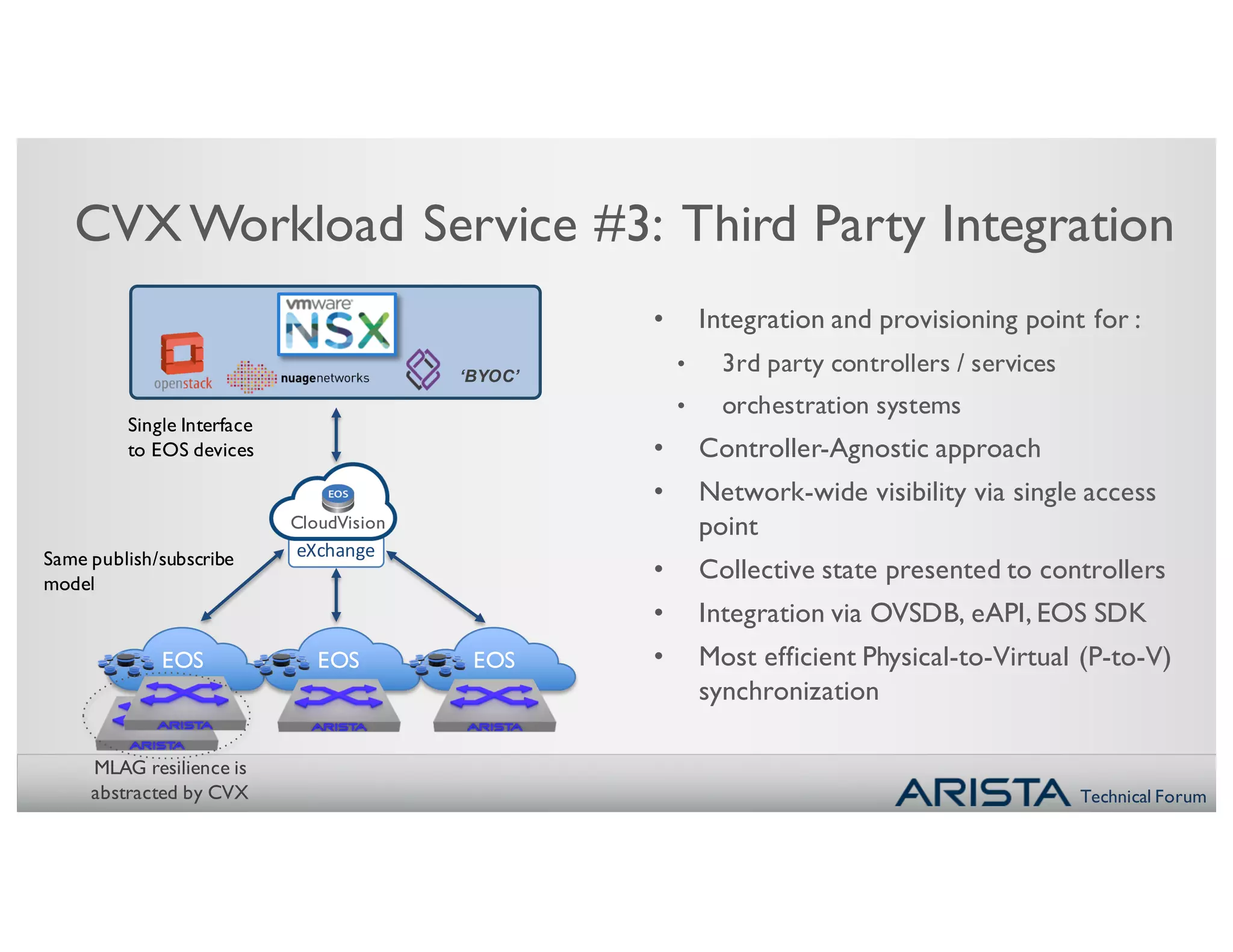 Technical Forum
Same publish/subscribe
model
‘BYOC’
Single Interface
to EOS devices
CVXWorkload Service #3: Third Party Integration
• Integration and provisioning point for :
• 3rd party controllers / services
• orchestration systems
• Controller-Agnostic approach
• Network-wide visibility via single access
point
• Collective state presented to controllers
• Integration via OVSDB, eAPI, EOS SDK
• Most efficient Physical-to-Virtual (P-to-V)
synchronization
EOS EOS EOS
EOS
CVXCloudVision
eXchange
MLAG resilience is
abstracted by CVX
 