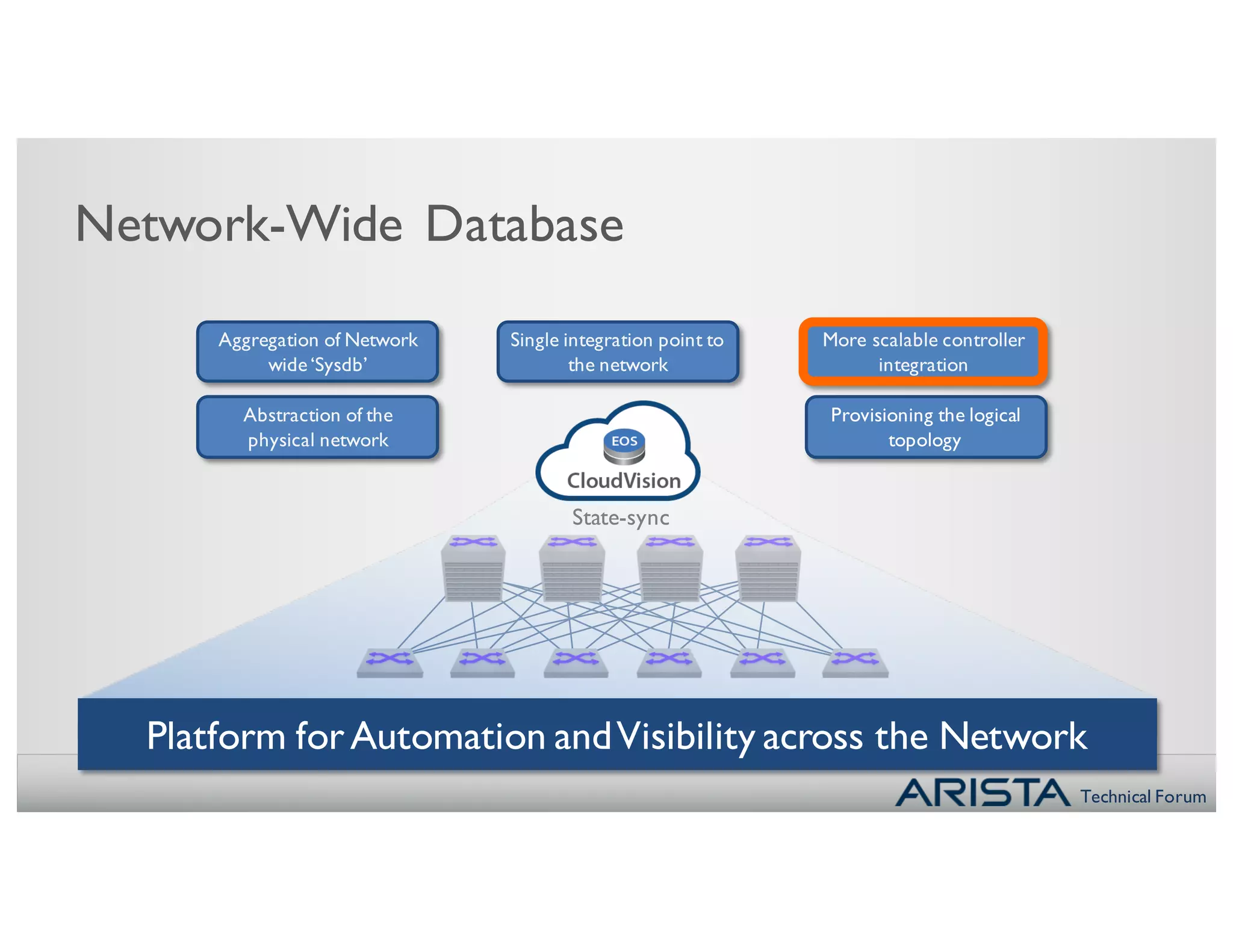 Technical Forum
Platform forAutomation andVisibility across the Network
Network-Wide Database
Aggregation of Network
wide‘Sysdb’
Abstraction of the
physical network
Single integration point to
the network
More scalable controller
integration
Provisioning the logical
topology
State-sync
 