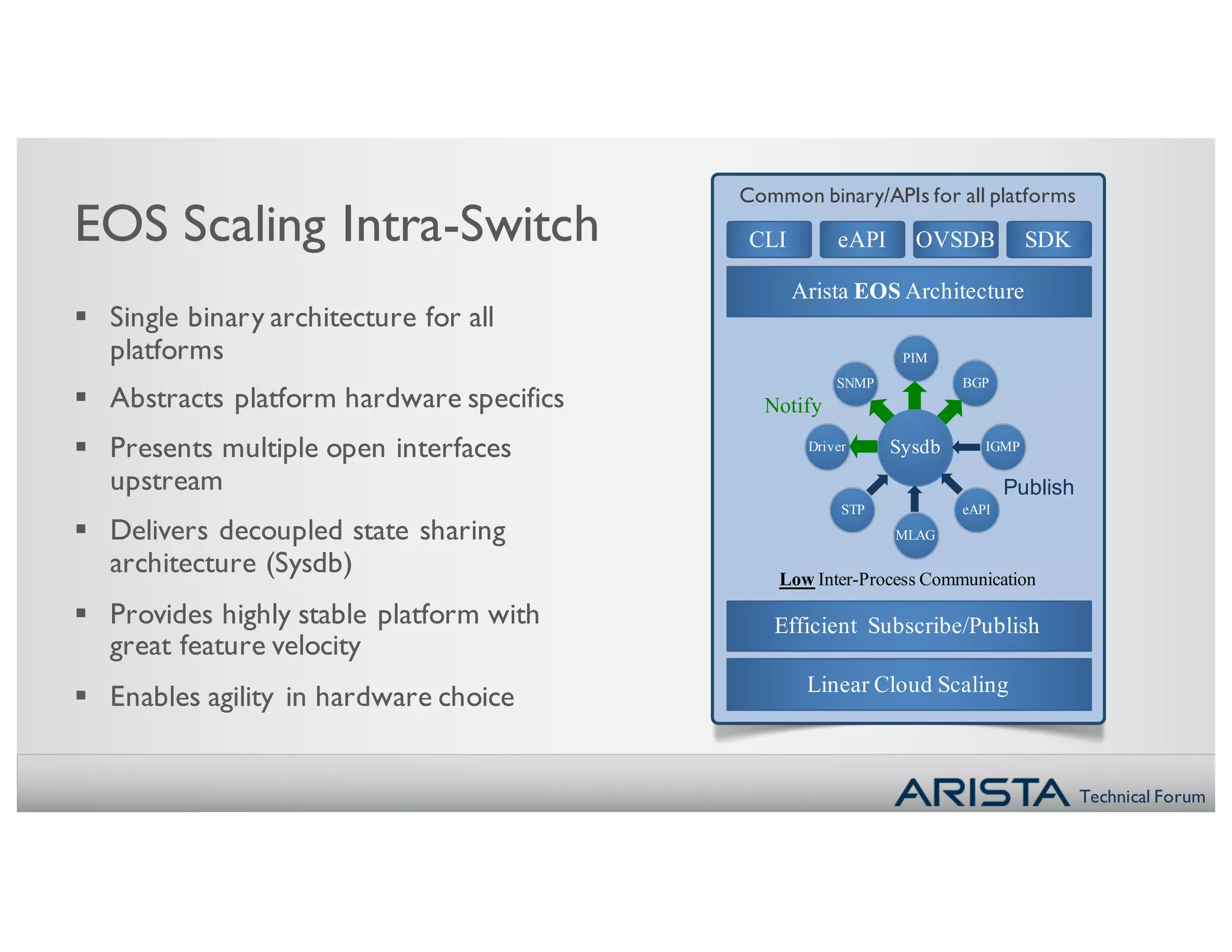 Technical Forum
EOS Scaling Intra-Switch
§ Single binary architecture for all
platforms
§ Abstracts platform hardware specifics
§ Presents multiple open interfaces
upstream
§ Delivers decoupled state sharing
architecture (Sysdb)
§ Provides highly stable platform with
great feature velocity
§ Enables agility in hardware choice
CLI eAPI OVSDB SDK
Common binary/APIs for all platforms
Low Inter-Process Communication
Arista EOS Architecture
Efficient Subscribe/Publish
Linear Cloud Scaling
Publish
Notify
PIM
SNMP BGP
MLAG
STP eAPI
IGMPSysdbDriver
 