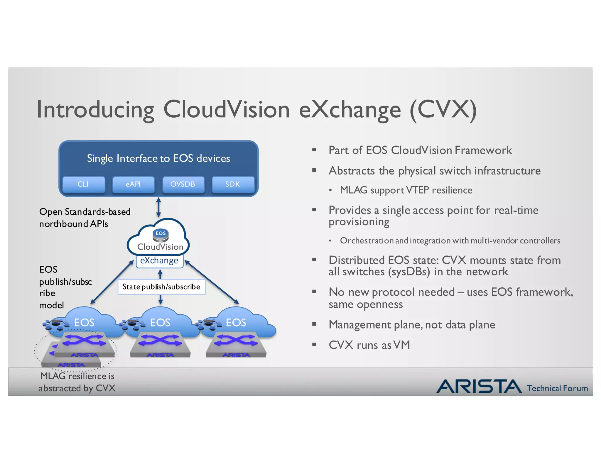 Technical Forum
Introducing CloudVision eXchange (CVX)
EOS EOS EOS
Single Interface to EOS devices
EOS
publish/subsc
ribe
model
§ Part of EOS CloudVision Framework
§ Abstracts the physical switch infrastructure
• MLAG support VTEP resilience
§ Provides a single access point for real-time
provisioning
• Orchestration and integration with multi-vendor controllers
§ Distributed EOS state: CVX mounts state from
all switches (sysDBs) in the network
§ No new protocol needed – uses EOS framework,
same openness
§ Management plane, not data plane
§ CVX runs asVM
EOS
CVX
CLI eAPI OVSDB SDK
Open Standards-based
northbound APIs
State publish/subscribe
CloudVision
eXchange
MLAG resilience is
abstracted by CVX
 
