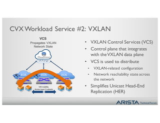 Technical Forum
EOS EOS EOS
EOS
CVXCloudVision
eXchange
CVXWorkload Service #2: VXLAN
• VXLAN Control Services (VCS)
• Control plane that integrates
with theVXLAN data plane
• VCS is used to distribute
• VXLAN-related configuration
• Network reachability state across
the network
• Simplifies Unicast Head-End
Replication (HER)
Propagates VXLAN
Network State
VCS
VM	mobility	
Across	Layer	3	subnets
 