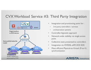 Technical Forum
Same publish/subscribe
model
‘BYOC’
Single Interface
to EOS devices
CVXWorkload Service #3: Third Party Integration
• Integration and provisioning point for :
• 3rd party controllers / services
• orchestration systems
• Controller-Agnostic approach
• Network-wide visibility via single access
point
• Collective state presented to controllers
• Integration via OVSDB, eAPI, EOS SDK
• Most efficient Physical-to-Virtual (P-to-V)
synchronization
EOS EOS EOS
EOS
CVXCloudVision
eXchange
MLAG resilience is
abstracted by CVX
 