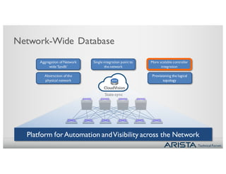 Technical Forum
Platform forAutomation andVisibility across the Network
Network-Wide Database
Aggregation of Network
wide‘Sysdb’
Abstraction of the
physical network
Single integration point to
the network
More scalable controller
integration
Provisioning the logical
topology
State-sync
 