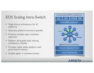 Technical Forum
EOS Scaling Intra-Switch
§ Single binary architecture for all
platforms
§ Abstracts platform hardware specifics
§ Presents multiple open interfaces
upstream
§ Delivers decoupled state sharing
architecture (Sysdb)
§ Provides highly stable platform with
great feature velocity
§ Enables agility in hardware choice
CLI eAPI OVSDB SDK
Common binary/APIs for all platforms
Low Inter-Process Communication
Arista EOS Architecture
Efficient Subscribe/Publish
Linear Cloud Scaling
Publish
Notify
PIM
SNMP BGP
MLAG
STP eAPI
IGMPSysdbDriver
 