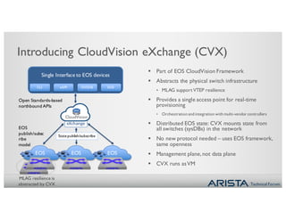 Technical Forum
Introducing CloudVision eXchange (CVX)
EOS EOS EOS
Single Interface to EOS devices
EOS
publish/subsc
ribe
model
§ Part of EOS CloudVision Framework
§ Abstracts the physical switch infrastructure
• MLAG support VTEP resilience
§ Provides a single access point for real-time
provisioning
• Orchestration and integration with multi-vendor controllers
§ Distributed EOS state: CVX mounts state from
all switches (sysDBs) in the network
§ No new protocol needed – uses EOS framework,
same openness
§ Management plane, not data plane
§ CVX runs asVM
EOS
CVX
CLI eAPI OVSDB SDK
Open Standards-based
northbound APIs
State publish/subscribe
CloudVision
eXchange
MLAG resilience is
abstracted by CVX
 