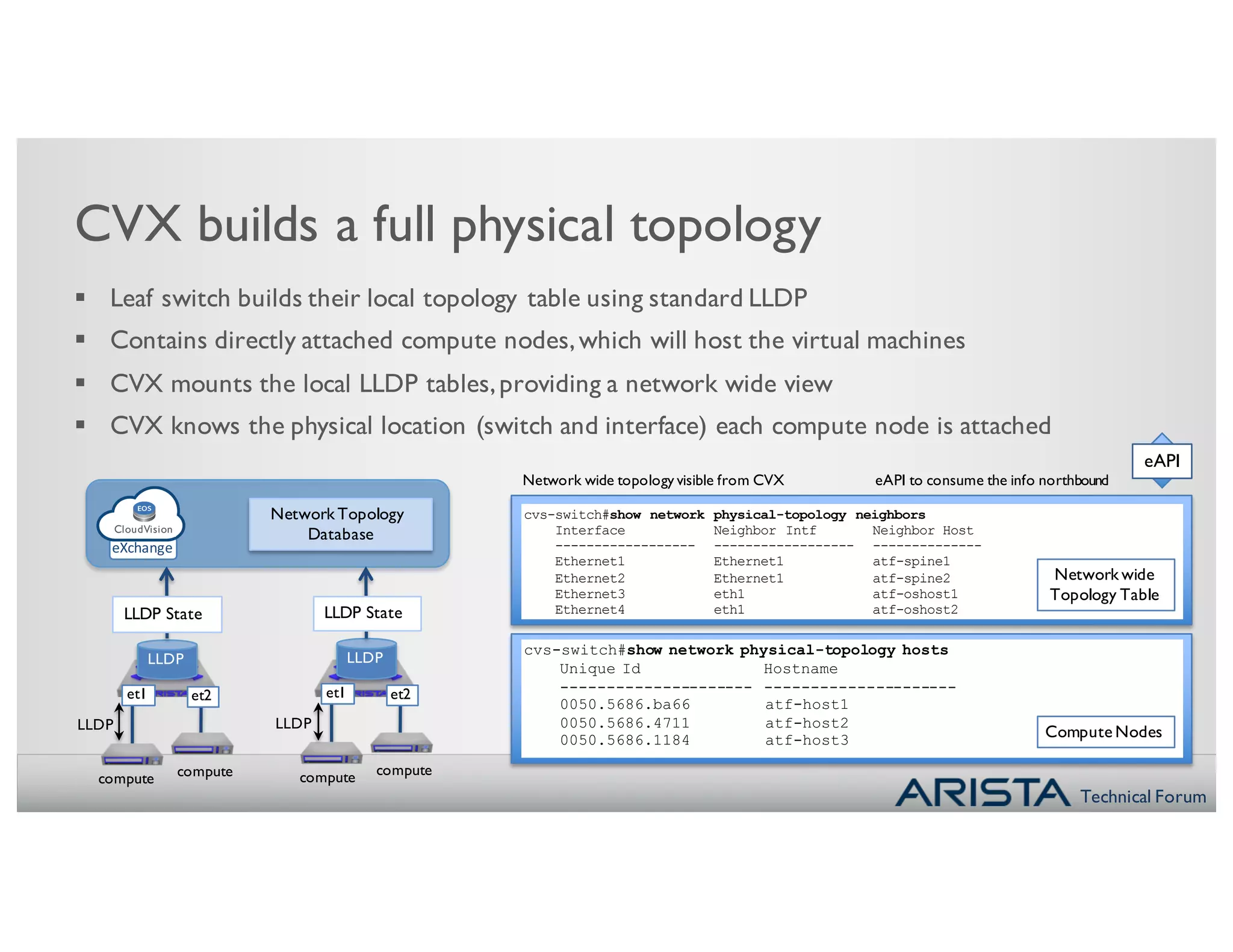 Technical Forum
CVX builds a full physical topology
§ Leaf switch builds their local topology table using standard LLDP
§ Contains directly attached compute nodes,which will host the virtual machines
§ CVX mounts the local LLDP tables,providing a network wide view
§ CVX knows the physical location (switch and interface) each compute node is attached
eAPI
cvs-switch#show network physical-topology neighbors
Interface Neighbor Intf Neighbor Host
------------------ ------------------ --------------
Ethernet1 Ethernet1 atf-spine1
Ethernet2 Ethernet1 atf-spine2
Ethernet3 eth1 atf-oshost1
Ethernet4 eth1 atf-oshost2
Network wide
Topology Table
cvs-switch#show network physical-topology hosts
Unique Id Hostname
--------------------- ---------------------
0050.5686.ba66 atf-host1
0050.5686.4711 atf-host2
0050.5686.1184 atf-host3 Compute Nodes
Network wide topology visible from CVX eAPI to consume the info northbound
LLDP
LLDP
compute compute
et2
Network Topology
Database
LLDP State
et1
LLDP
LLDP
compute compute
et2
LLDP State
et1
CloudVision
eXchange
 