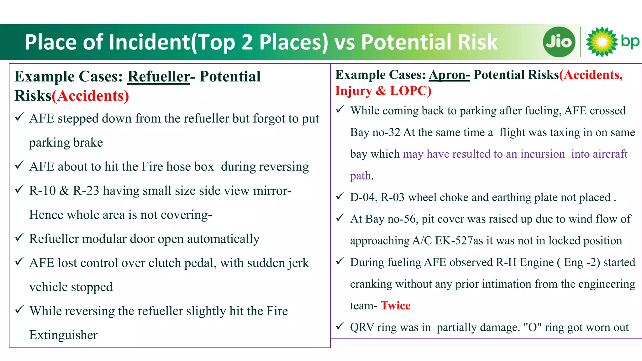 Atf near miss analysis-2019-20 | PPTX