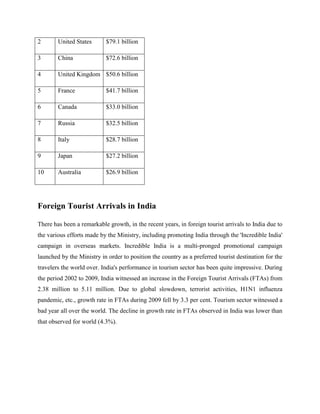 2       United States      $79.1 billion

3       China              $72.6 billion

4       United Kingdom $50.6 billion

5       France             $41.7 billion

6       Canada             $33.0 billion

7       Russia             $32.5 billion

8       Italy              $28.7 billion

9       Japan              $27.2 billion

10      Australia          $26.9 billion




Foreign Tourist Arrivals in India

There has been a remarkable growth, in the recent years, in foreign tourist arrivals to India due to
the various efforts made by the Ministry, including promoting India through the 'Incredible India'
campaign in overseas markets. Incredible India is a multi-pronged promotional campaign
launched by the Ministry in order to position the country as a preferred tourist destination for the
travelers the world over. India's performance in tourism sector has been quite impressive. During
the period 2002 to 2009, India witnessed an increase in the Foreign Tourist Arrivals (FTAs) from
2.38 million to 5.11 million. Due to global slowdown, terrorist activities, H1N1 influenza
pandemic, etc., growth rate in FTAs during 2009 fell by 3.3 per cent. Tourism sector witnessed a
bad year all over the world. The decline in growth rate in FTAs observed in India was lower than
that observed for world (4.3%).
 