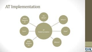 AT Implementation 
On 
What? 
AT 
Implementation 
When? 
How? 
What 
Happens 
Care? 
With Where? 
Relation 
To? 
if? 
 