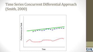 Time Series Concurrent Differential Approach 
(Smith, 2000) 
 