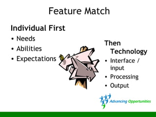 Feature Match
Individual First
• Needs
• Abilities
• Expectations
Then
Technology
• Interface /
input
• Processing
• Output
 