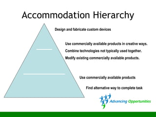 Accommodation Hierarchy
Find alternative way to complete task
Use commercially available products
Design and fabricate custom devices
Use commercially available products in creative ways.
Combine technologies not typically used together.
Modify existing commercially available products.
 