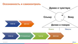 www.luxoft.com
Осознанность и самоконтроль
 