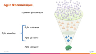 www.luxoft.com
Agile Фасилитация
Agile майндсет
Agile ценности
Практики фасилитации
Agile принципы
Agile манифест
 