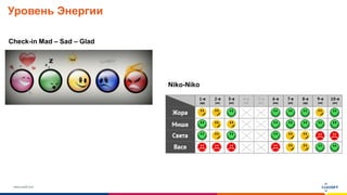www.luxoft.com
Уровень Энергии
Niko-Niko
Check-in Mad – Sad – Glad
 