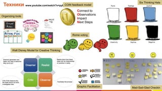 www.luxoft.com
Rome voting
Техники www.youtube.com/watch?v=pyBm5drWnhU
Mad-Sad-Glad CheckinGraphic Facilitation
Organizing tools
COIN feedback model
Connect to
Observations
Impact
Next Steps
Six Thinking Hats
Walt Disney Model for Creative Thinking
 