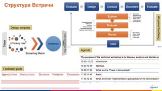 www.luxoft.com
Структура Встречи
Designingmeetings
Design template
Agenda
Facilitator guide
 