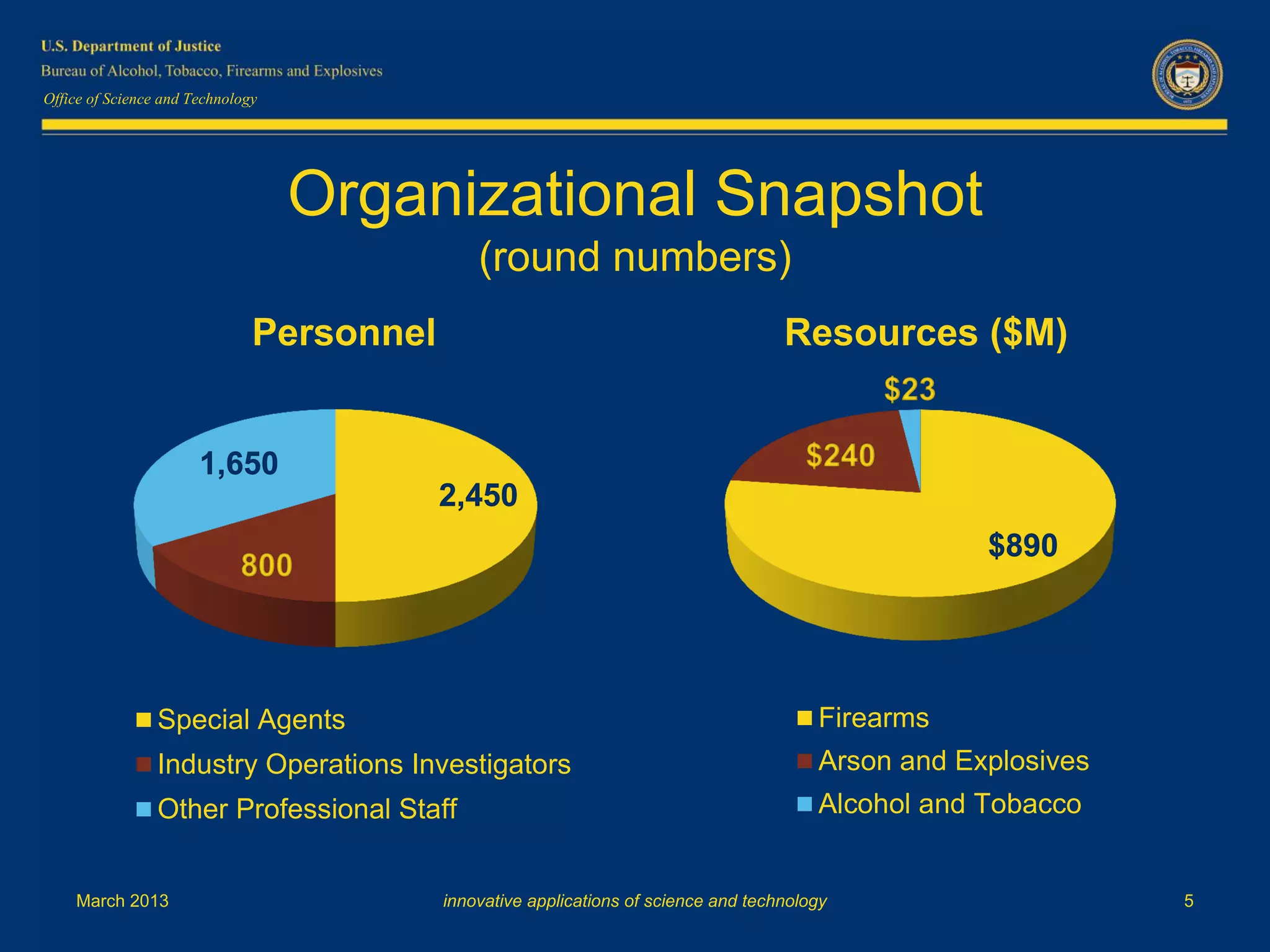 ATF Overview March 2013 | PDF
