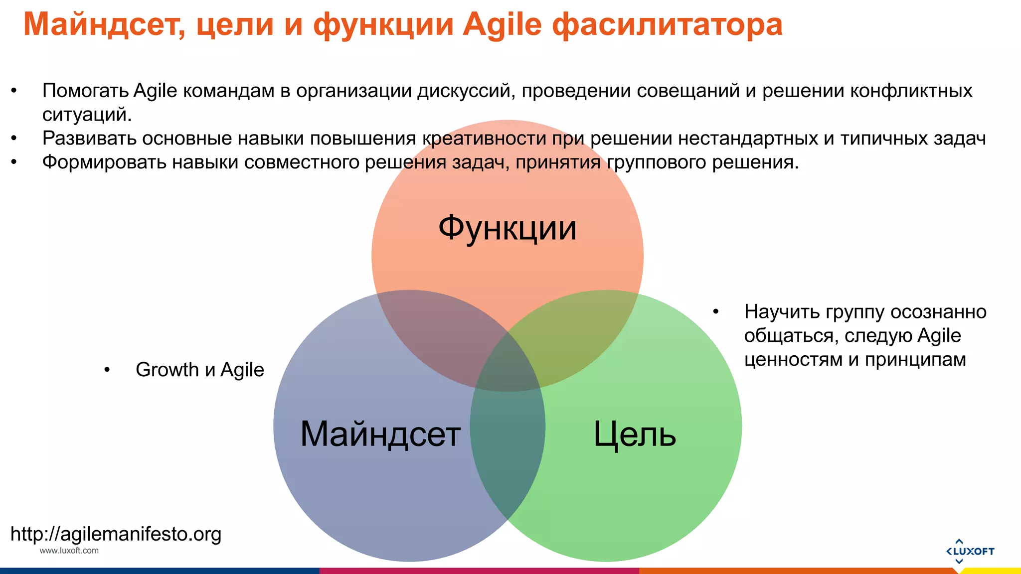 www.luxoft.com
Майндсет, цели и функции Agile фасилитатора
Функции
ЦельMайндсет
• Научить группу осознанно
общаться, следую Agile
ценностям и принципам
• Помогать Agile командам в организации дискуссий, проведении совещаний и решении конфликтных
ситуаций.
• Развивать основные навыки повышения креативности при решении нестандартных и типичных задач
• Формировать навыки совместного решения задач, принятия группового решения.
http://agilemanifesto.org
• Growth и Agile
 
