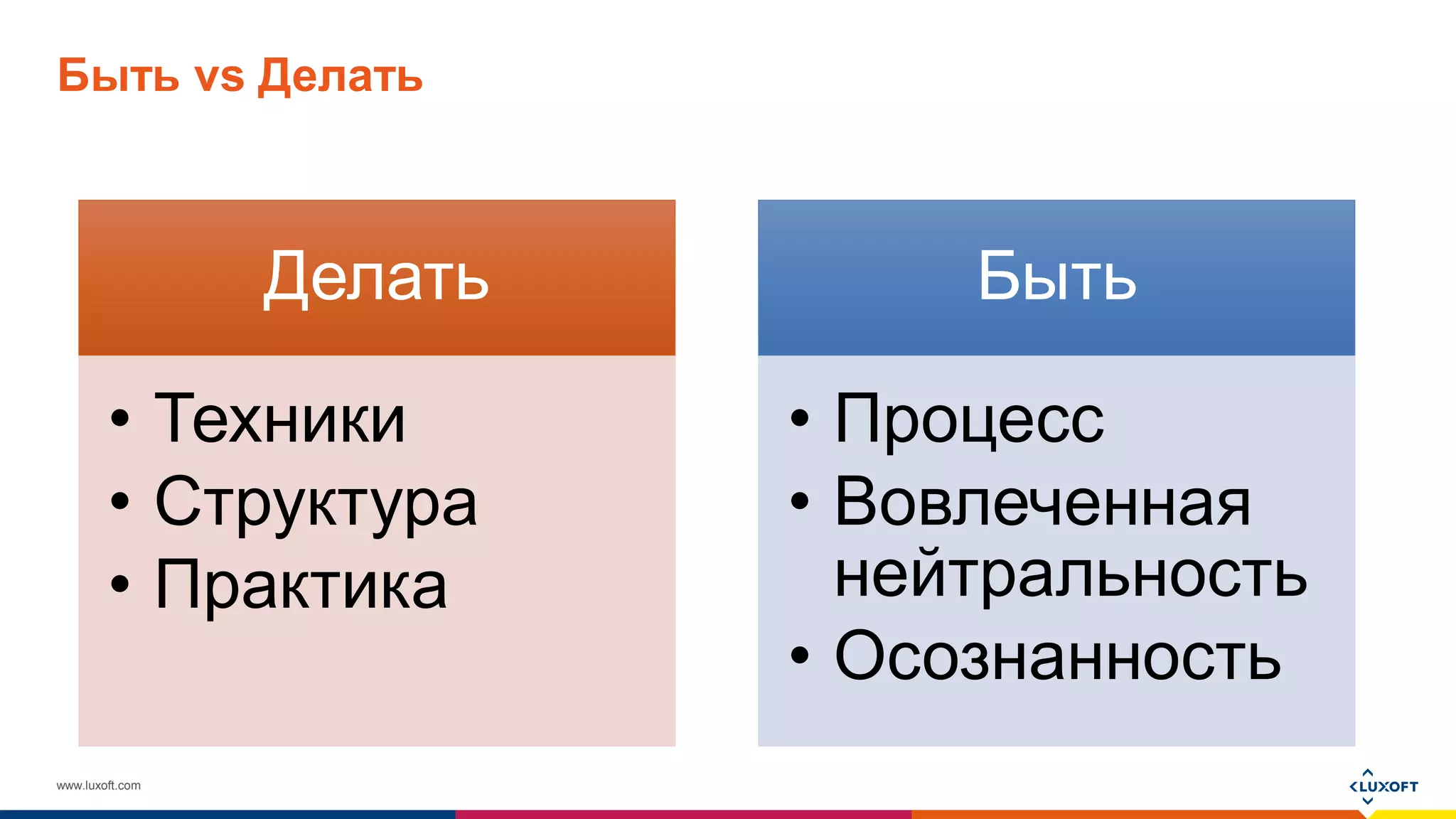 www.luxoft.com
Быть vs Делать
Делать
• Техники
• Структура
• Практика
Быть
• Процесс
• Вовлеченная
нейтральность
• Осознанность
 