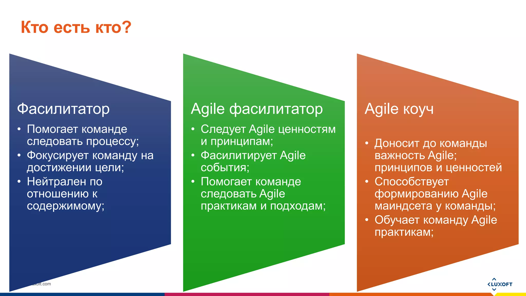 www.luxoft.com
Кто есть кто?
Фасилитатор
• Помогает команде
следовать процессу;
• Фокусирует команду на
достижении цели;
• Нейтрален по
отношению к
содержимому;
Agile фасилитатор
• Следует Agile ценностям
и принципам;
• Фасилитирует Agile
события;
• Помогает команде
следовать Agile
практикам и подходам;
Agile коуч
• Доносит до команды
важность Agile;
принципов и ценностей
• Способствует
формированию Agile
маиндсета у команды;
• Обучает команду Agile
практикам;
 