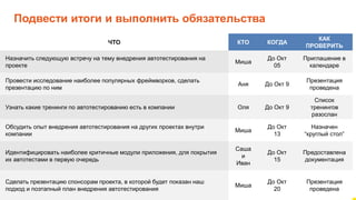 www.luxoft.com
Подвести итоги и выполнить обязательства
ЧТО КТО КОГДА
КАК
ПРОВЕРИТЬ
Назначить следующую встречу на тему внедрения автотестирования на
проекте
Миша
До Окт
05
Приглашение в
календаре
Провести исследование наиболее популярных фреймворков, сделать
презентацию по ним
Аня До Окт 9
Презентация
проведена
Узнать какие тренинги по автотестированию есть в компании Оля До Окт 9
Список
тренингов
разослан
Обсудить опыт внедрения автотестирования на других проектах внутри
компании
Миша
До Окт
13
Назначен
“круглый стол”
Идентифицировать наиболее критичные модули приложения, для покрытия
их автотестами в первую очередь
Саша
и
Иван
До Окт
15
Предоставлена
документация
Сделать презентацию спонсорам проекта, в которой будет показан наш
подход и поэтапный план внедрения автотестирования
Миша
До Окт
20
Презентация
проведена
 