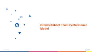 www.luxoft.com
Drexler/Sibbet Team Performance
Model
 