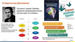 www.luxoft.com
Спиральная Динамика
Клер Грейвз, доктор
психологических наук,
профессор, бизнес-
консультант,
основоположник концепции
Спиральной Динамики
Согласно теории Грейвза,
развитие мировоззренческих
систем идет по спирали.
http://www.slideshare.net/AgileCampSV/what-would-it-mean-
coach-enterprise-dist-ver
 