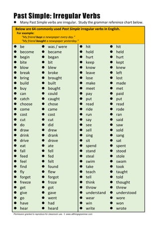 Past Simple: Irregular Verbs
 Many Past Simple verbs are irregular. Study the grammar reference chart below.
Below are 64 commonly used Past Simple irregular verbs in English.
For example:
“My friend buys a newspaper every day.”
“My friend bought a newspaper yesterday.”
 be  was / were  hit  hit
 become  became  hold  held
 begin
 bite
 blow
 break
 bring
 build
 buy
 can
 catch
 choose
 come
 cost
 cut
 do
 draw
 drink
 drive
 eat
 fall
 feed
 feel
 find
 fly
 forget
 freeze
 get
 give
 go
 have
 hear
 began
 bit
 blew
 broke
 brought
 built
 bought
 could
 caught
 chose
 came
 cost
 cut
 did
 drew
 drank
 drove
 ate
 fell
 fed
 felt
 found
 flew
 forgot
 froze
 got
 gave
 went
 had
 heard
 hurt
 keep
 know
 leave
 lose
 make
 meet
 pay
 put
 read
 ride
 run
 say
 see
 sell
 sing
 sit
 spend
 stand
 steal
 swim
 take
 teach
 tell
 think
 throw
 understand
 wear
 win
 write
 hurt
 kept
 knew
 left
 lost
 made
 met
 paid
 put
 read
 rode
 ran
 said
 saw
 sold
 sang
 sat
 spent
 stood
 stole
 swam
 took
 taught
 told
 thought
 threw
 understood
 wore
 won
 wrote
Permission granted to reproduce for classroom use. © www.allthingsgrammar.com
 