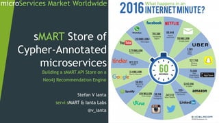 sMART Store of
Cypher-Annotated
microservices
Building a sMART API Store on a
Neo4j Recommendation Engine
Stefan V Ianta
servi sMART & Ianta Labs
@v_ianta
Self-assembling Wires
Stanford Complexity Group
www.youtube.com/watch?v=PeHWqr9dz3c
microServices Market Worldwide
 