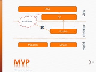 10
ATG Hints by Kate Soglaeva
HTML
JSP
Droplets
ServicesManagers
viewpresentermodel
Html code
 