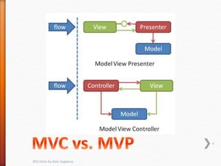 4
ATG Hints by Kate Soglaeva
 