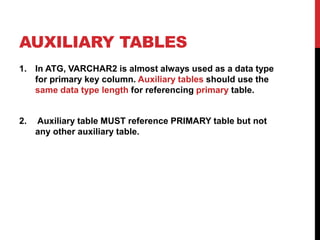 Oracle eCommerce (ATG) Database Best Practices | PPTX
