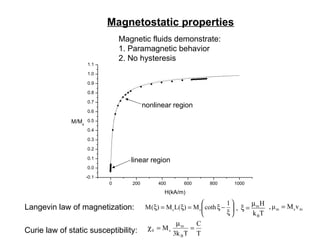 Luids Static Set Presentation on Magnetic Fluids | PPT