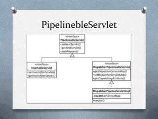 PipelinebleServlet
 