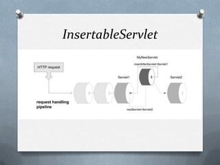 InsertableServlet
 