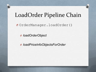 LoadOrder Pipeline Chain
O OrderManager.loadOrder()
O loadOrderObject
O loadPriceInfoObjectsForOrder
 