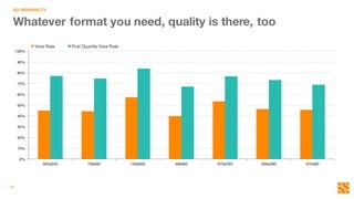 A Primer on AppNexus' Open, Viewable Marketplace | PPT