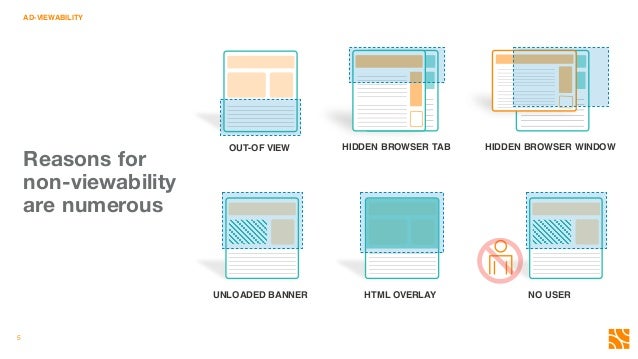 A Primer On Appnexus Open Viewable Marketplace