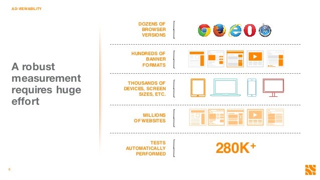 A Primer On Appnexus Open Viewable Marketplace
