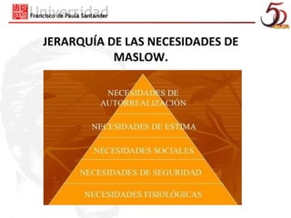 JERARQUÍA DE LAS NECESIDADES DE
           MASLOW.
 