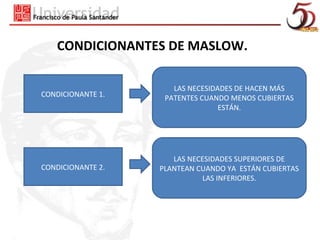 CONDICIONANTES DE MASLOW.

                      LAS NECESIDADES DE HACEN MÁS
CONDICIONANTE 1.    PATENTES CUANDO MENOS CUBIERTAS
                                  ESTÁN.




                      LAS NECESIDADES SUPERIORES DE
CONDICIONANTE 2.   PLANTEAN CUANDO YA ESTÁN CUBIERTAS
                             LAS INFERIORES.
 