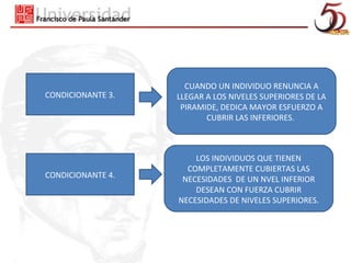 CUANDO UN INDIVIDUO RENUNCIA A
CONDICIONANTE 3.   LLEGAR A LOS NIVELES SUPERIORES DE LA
                    PIRAMIDE, DEDICA MAYOR ESFUERZO A
                          CUBRIR LAS INFERIORES.



                       LOS INDIVIDUOS QUE TIENEN
                     COMPLETAMENTE CUBIERTAS LAS
CONDICIONANTE 4.    NECESIDADES DE UN NVEL INFERIOR
                       DESEAN CON FUERZA CUBRIR
                   NECESIDADES DE NIVELES SUPERIORES.
 
