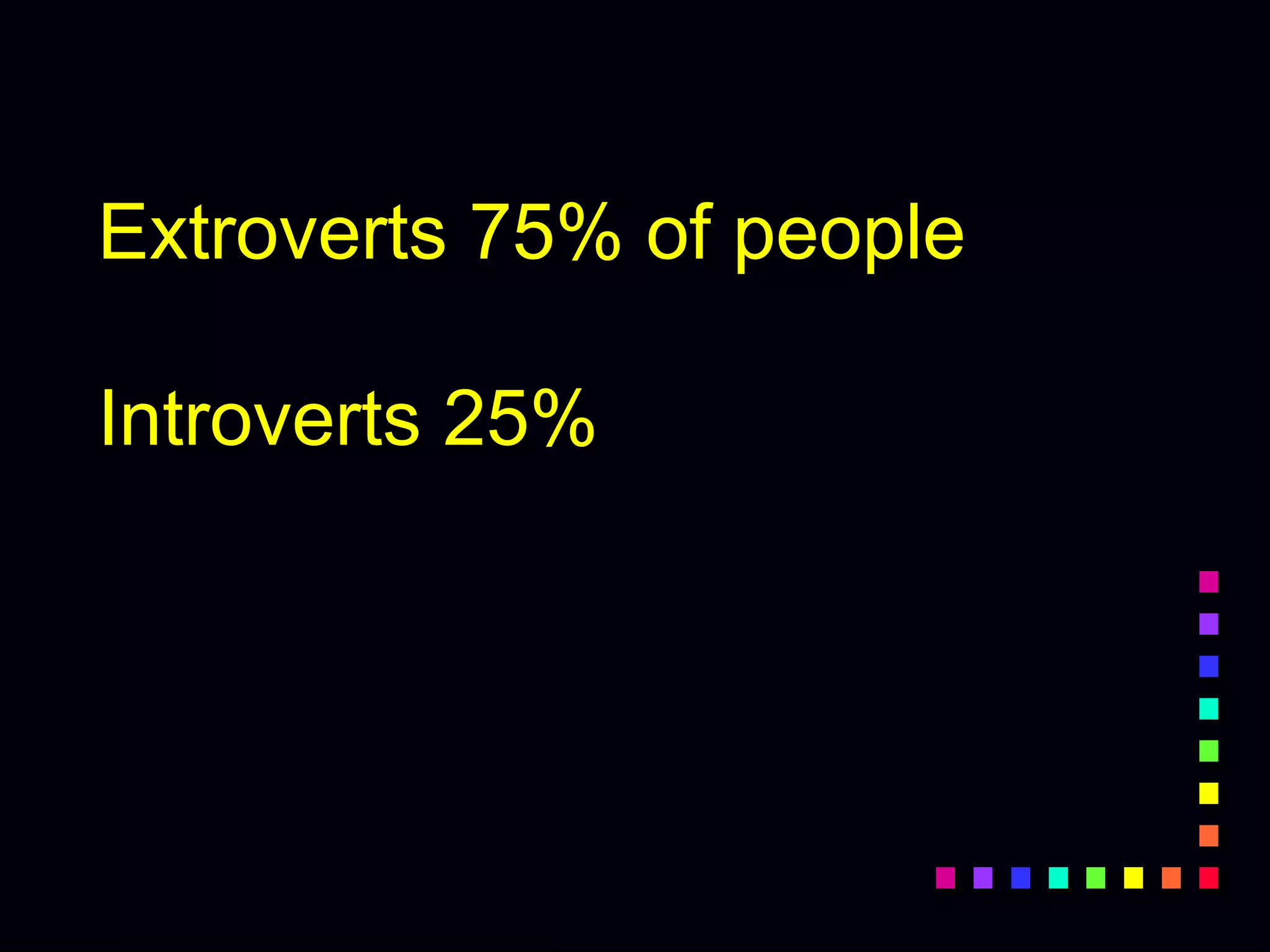 Extroverts 75% of people
Introverts 25%
 