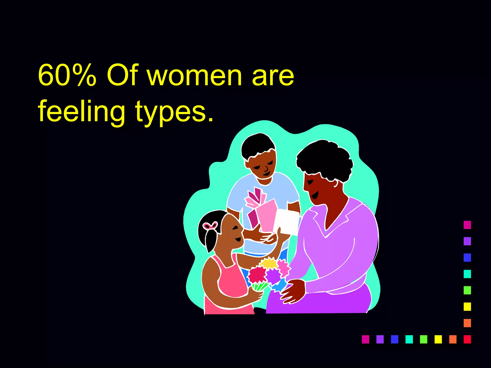 60% Of women are
feeling types.
 