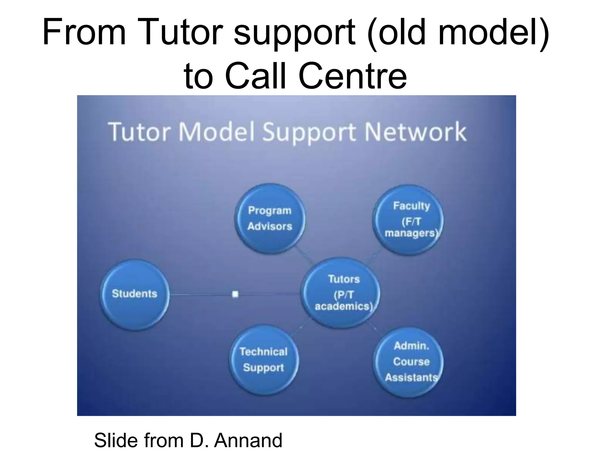 From Tutor support (old model)
to Call Centre
Slide from D. Annand
 