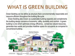 WHAT IS GREEN BUILDING
Green Building can be define as structure that is environmentally responsible and
resource efficient throughout the building life-cycle.
Green Building also known as sustainable building expands and complements
the building design concerns of economy ,utility, durability and comfort . A green
building is one which optimizes energy efficiency , conserves natural resources,
generates less waste and provides healthier space for occupants as compared to
conventional building.
2
 