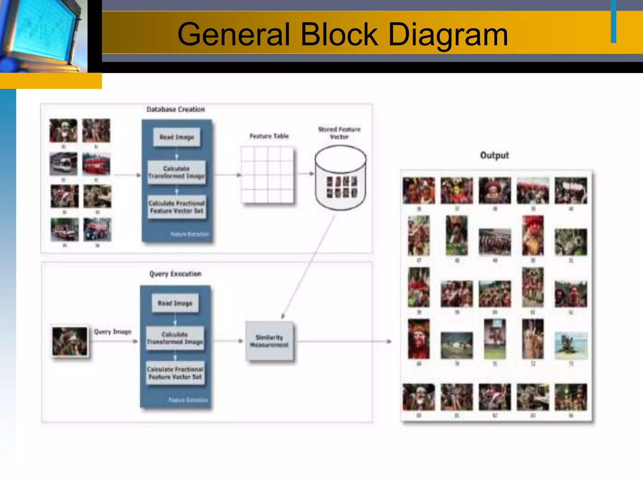 General Block Diagram
 