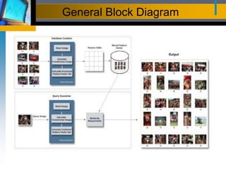 General Block Diagram
 